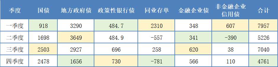 银行债券投资的季节性规律分析