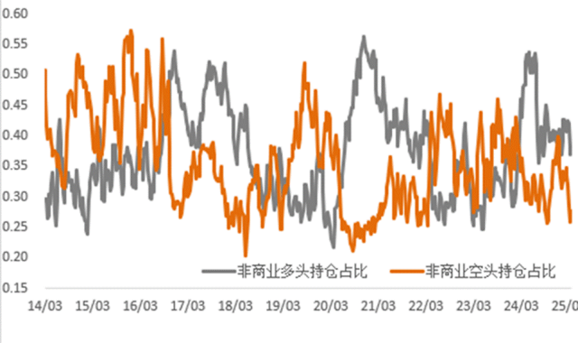 通胀支撑与关税预期改善双重利好，铜价上行、金价再创新高！