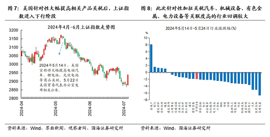 国海策略：中美博弈如何影响市场
