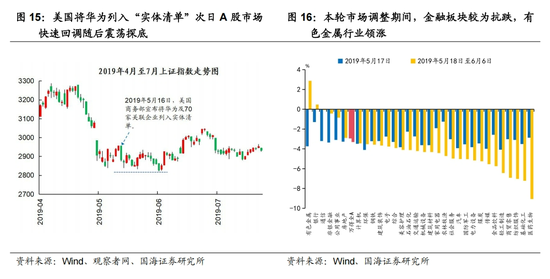 国海策略：中美博弈如何影响市场
