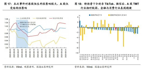 国海策略：中美博弈如何影响市场