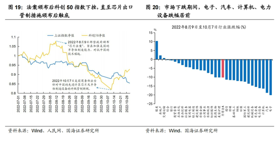 国海策略：中美博弈如何影响市场