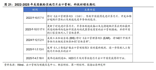 国海策略：中美博弈如何影响市场
