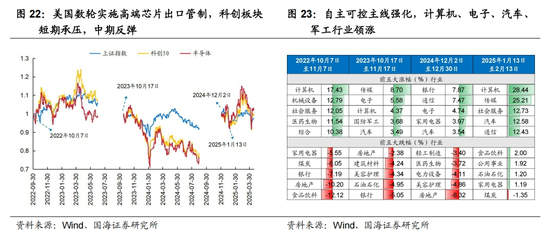 国海策略：中美博弈如何影响市场