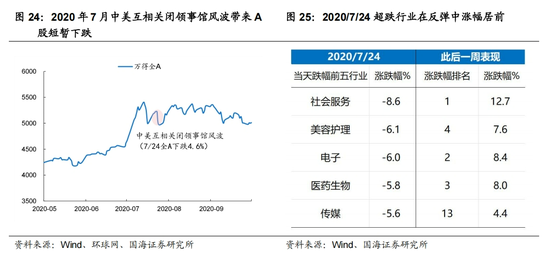 国海策略：中美博弈如何影响市场
