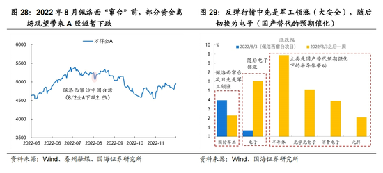 国海策略：中美博弈如何影响市场