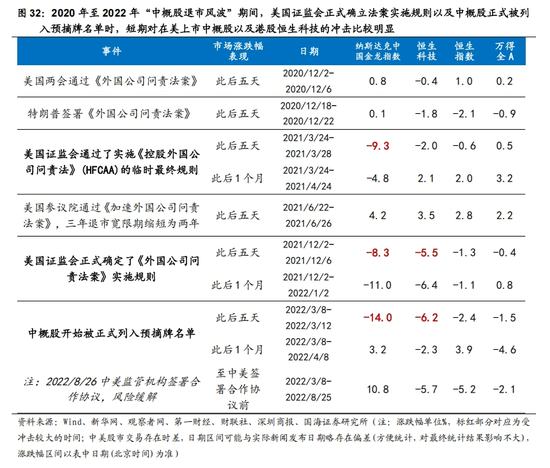 国海策略：中美博弈如何影响市场