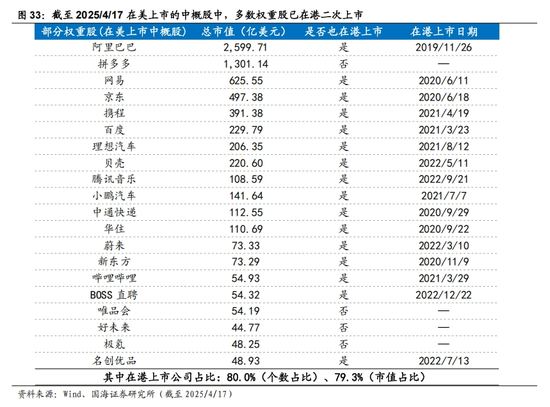 国海策略：中美博弈如何影响市场