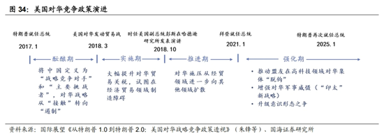 国海策略：中美博弈如何影响市场