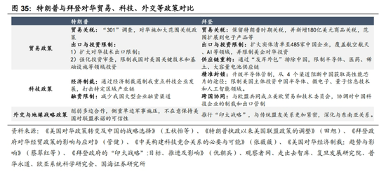 国海策略：中美博弈如何影响市场