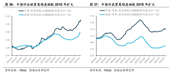 国海策略：中美博弈如何影响市场