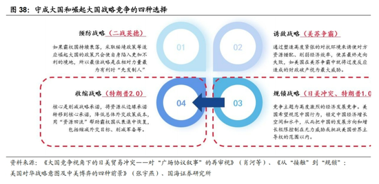 国海策略：中美博弈如何影响市场