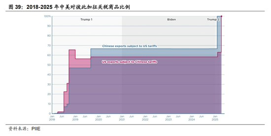 国海策略：中美博弈如何影响市场
