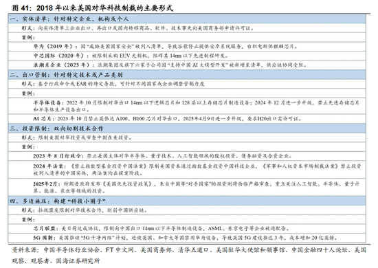 国海策略：中美博弈如何影响市场