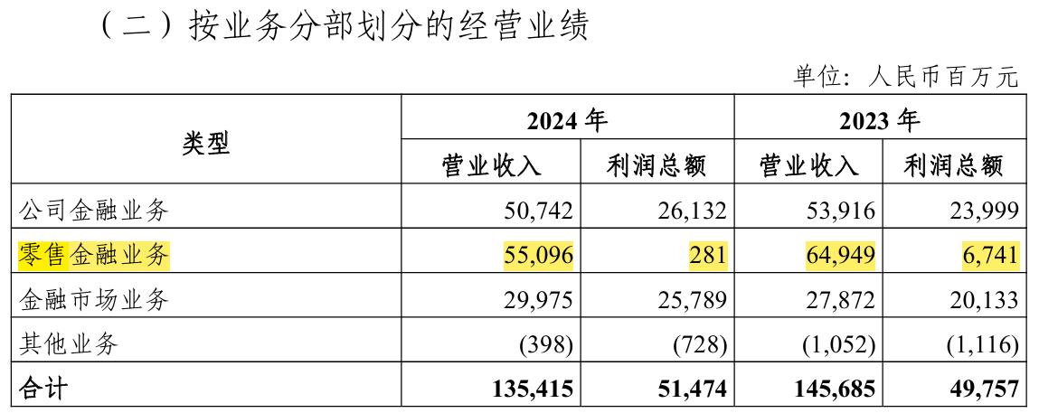 光大银行又被罚640万元！涉掩盖贷款质量，重组贷款激增两倍超200亿元