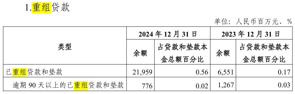 光大银行又被罚640万元！涉掩盖贷款质量，重组贷款激增两倍超200亿元