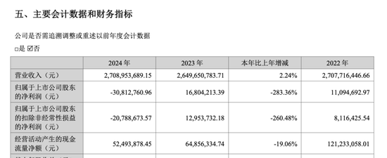 吉峰科技易主，股价创年内新高……