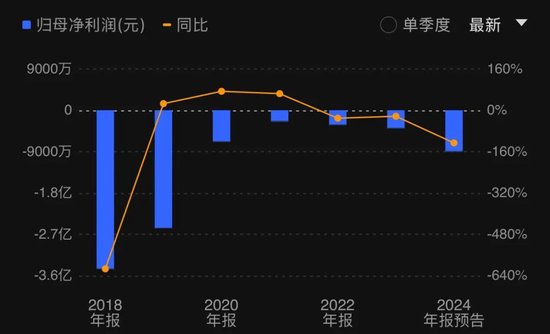 七连亏的琏升科技，要控股兴储世纪继续补链