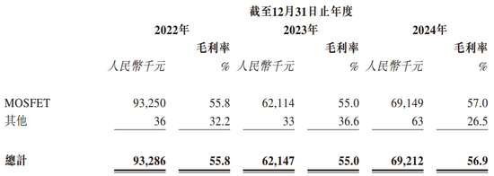 64人的半导体公司，要去香港IPO了