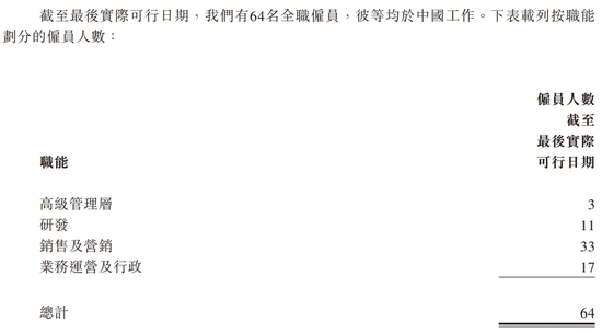 64人的半导体公司，要去香港IPO了
