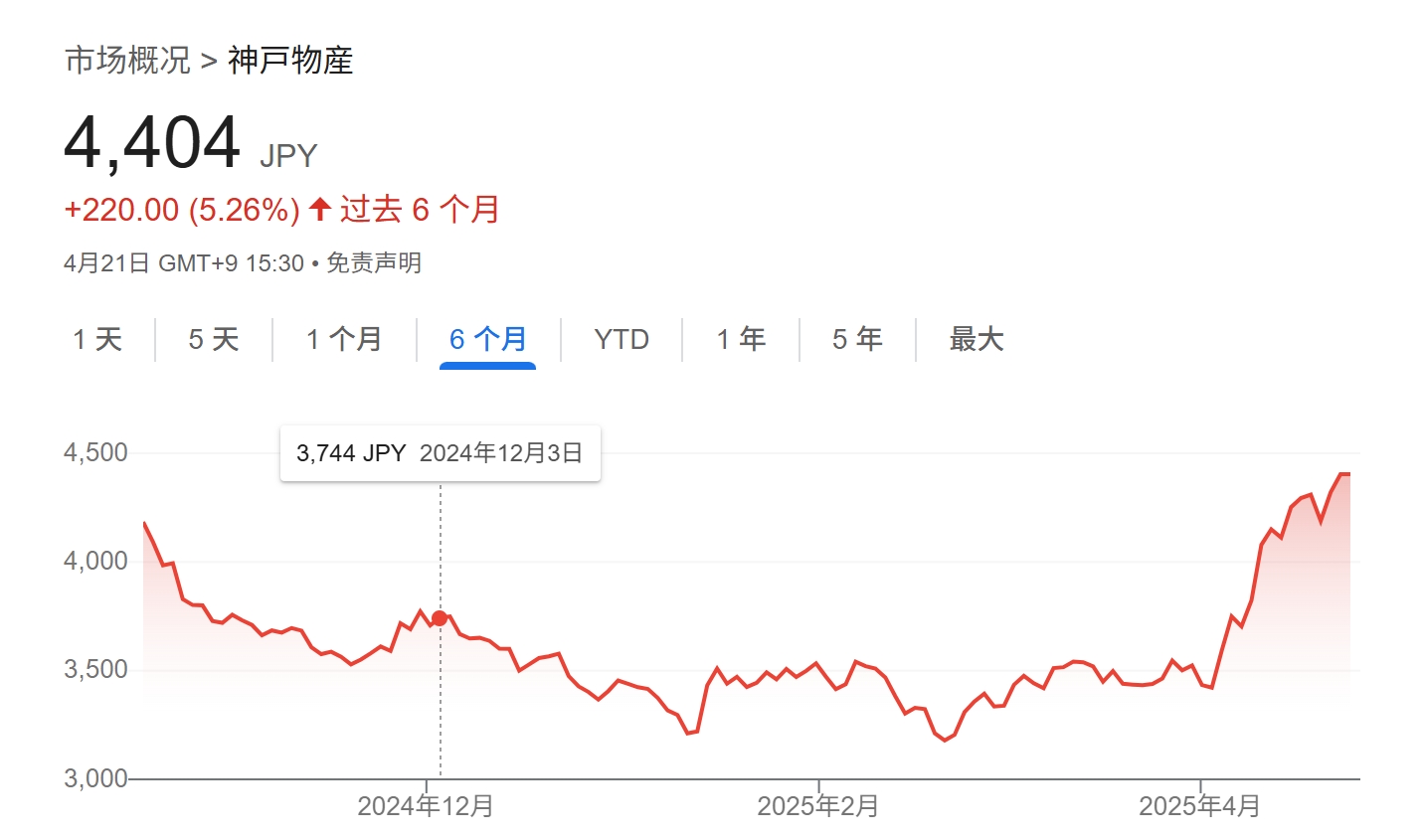 关税阴霾下的避险新风向：亚洲消费股、印度银行股和日本长债