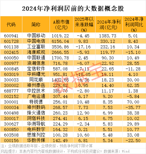 秒板，688313火了，算力核心产品批量出货！事关大数据，中国增速或全球第一