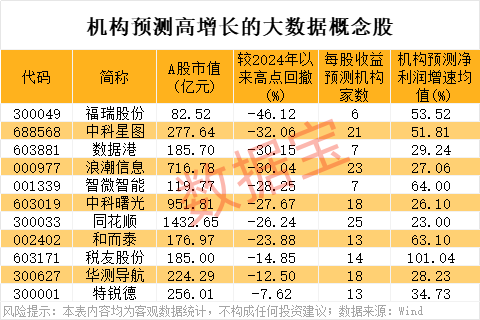 秒板，688313火了，算力核心产品批量出货！事关大数据，中国增速或全球第一