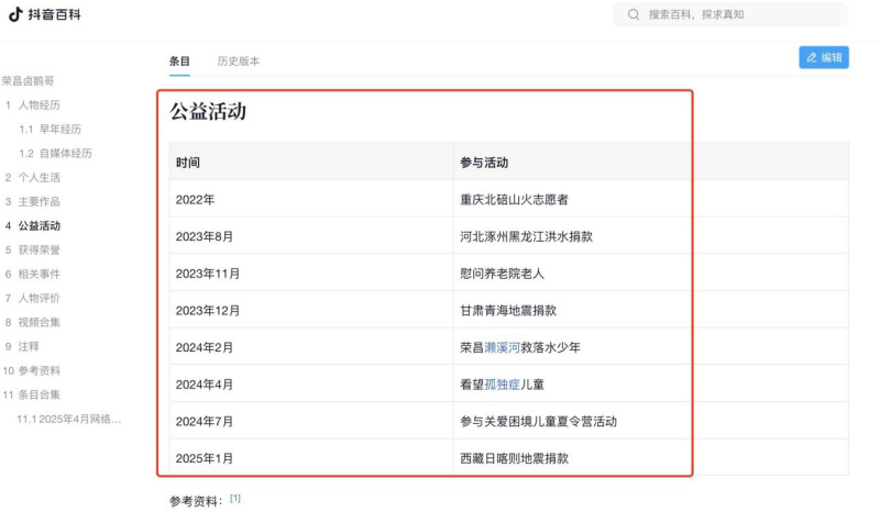 荣昌“卤鹅哥”成立慈善基金引关注，公开募捐备案信息待完善