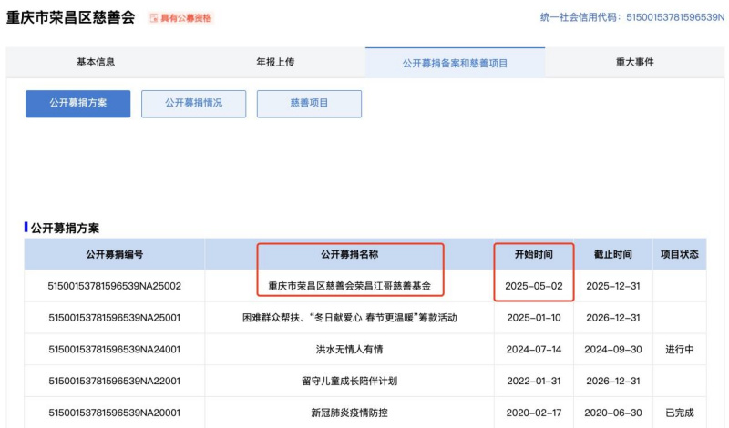 荣昌“卤鹅哥”成立慈善基金引关注，公开募捐备案信息待完善