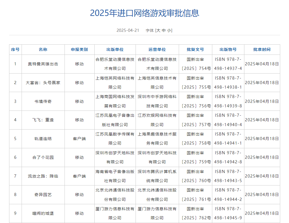 4月118款版号下发，腾讯、网易均有作品，灵犀新品拿到版号