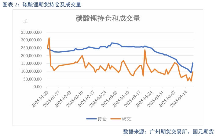 【碳酸锂】过剩趋势延续 锂价震荡偏弱