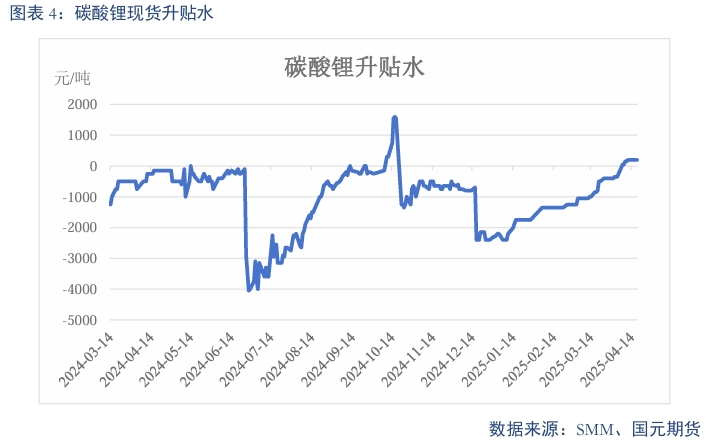 【碳酸锂】过剩趋势延续 锂价震荡偏弱