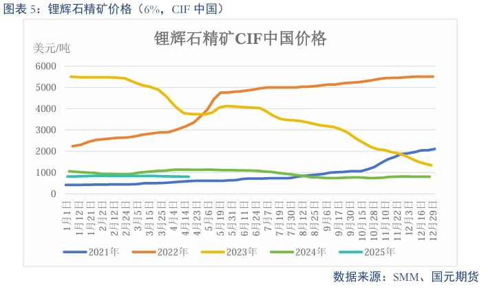 【碳酸锂】过剩趋势延续 锂价震荡偏弱