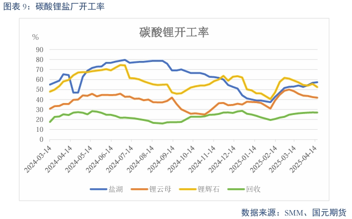 【碳酸锂】过剩趋势延续 锂价震荡偏弱