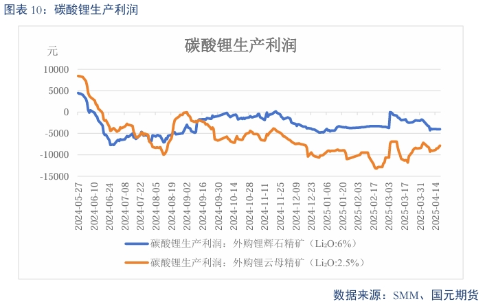 【碳酸锂】过剩趋势延续 锂价震荡偏弱