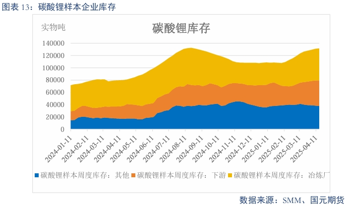 【碳酸锂】过剩趋势延续 锂价震荡偏弱