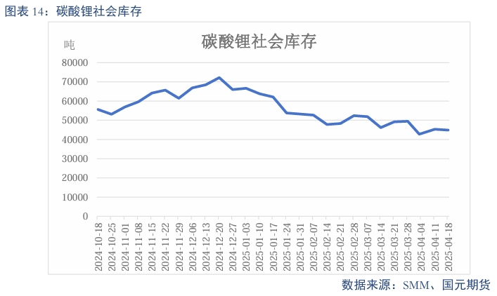 【碳酸锂】过剩趋势延续 锂价震荡偏弱