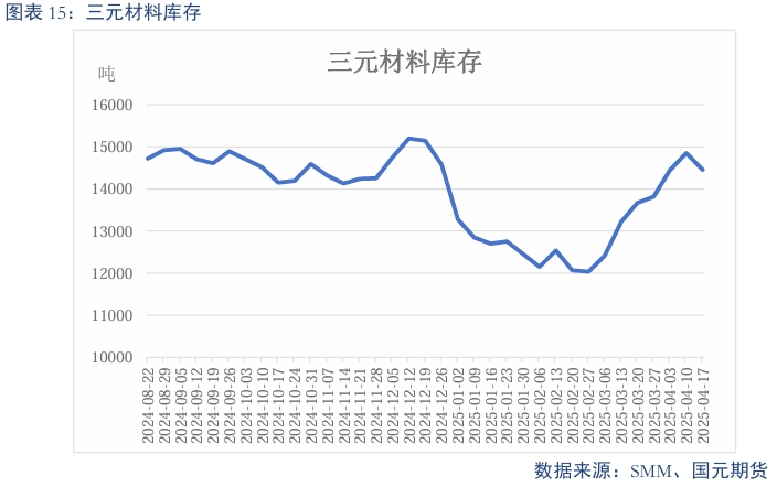 【碳酸锂】过剩趋势延续 锂价震荡偏弱
