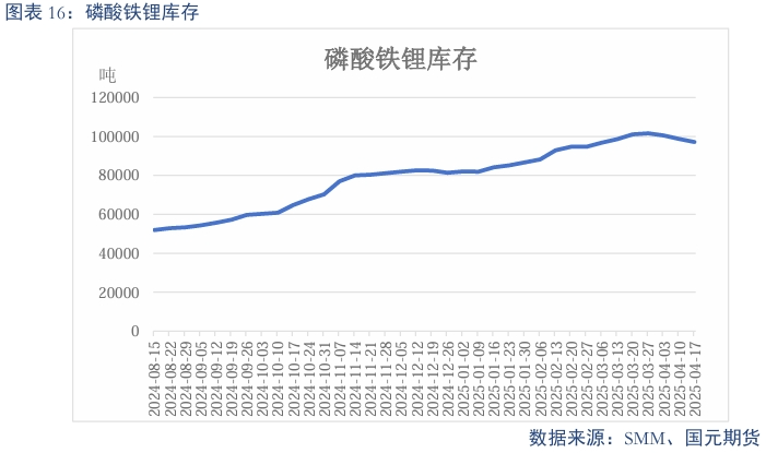 【碳酸锂】过剩趋势延续 锂价震荡偏弱
