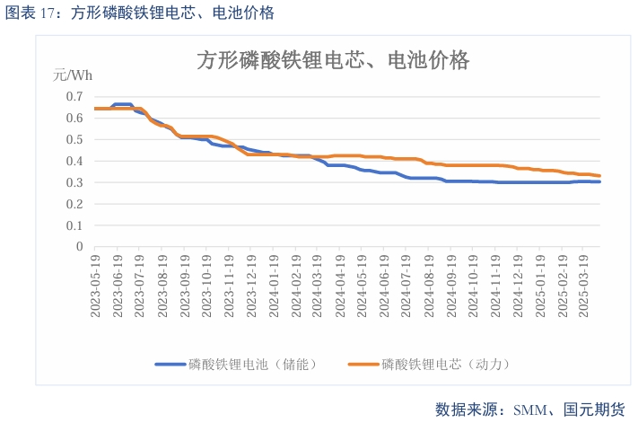 【碳酸锂】过剩趋势延续 锂价震荡偏弱