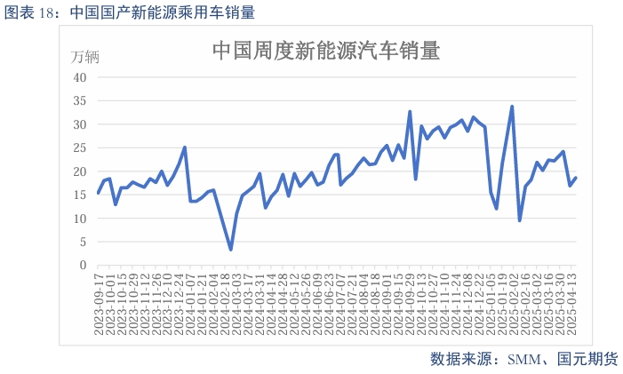 【碳酸锂】过剩趋势延续 锂价震荡偏弱