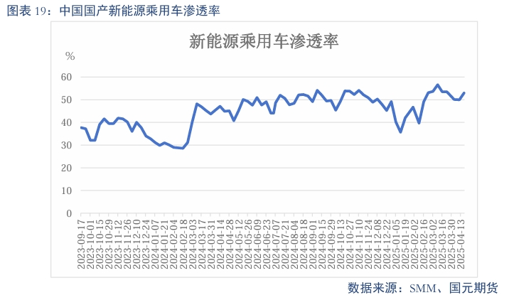 【碳酸锂】过剩趋势延续 锂价震荡偏弱