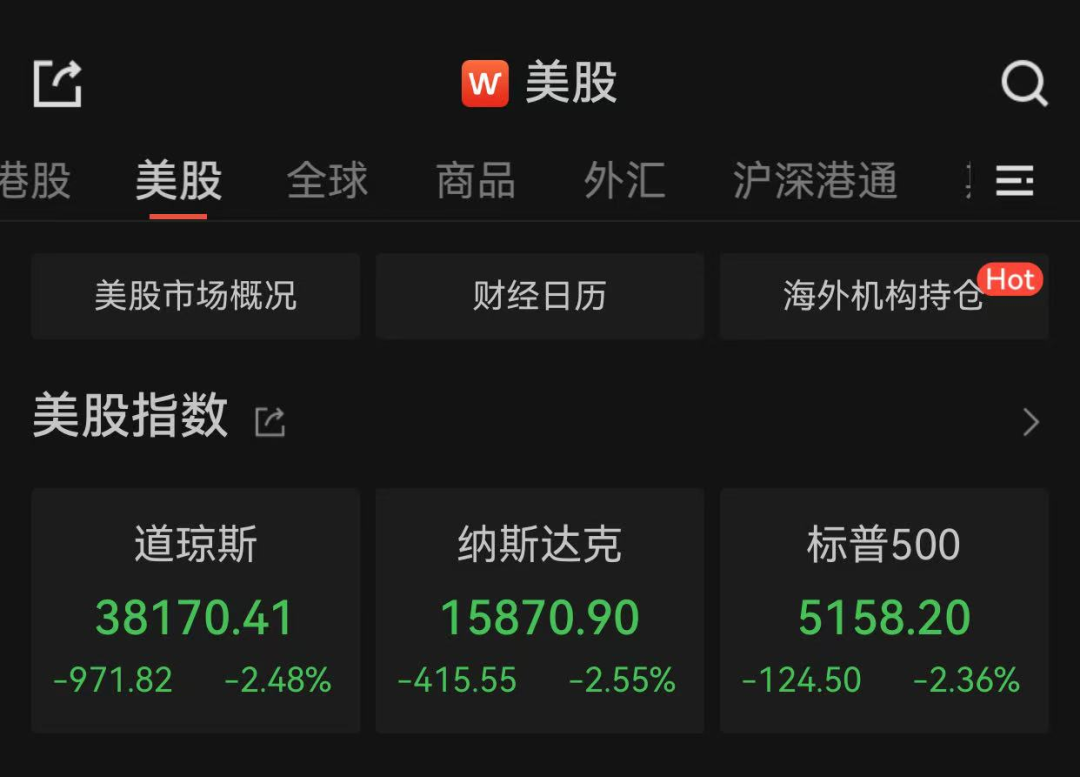 美国股债汇三杀！道指跌近1000点，美股七巨头蒸发2.95万亿元，中概股逆势上涨