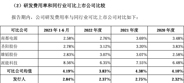 双登集团收入增长净利润下滑：研发费用率远弱同行，曾计划补流4亿
