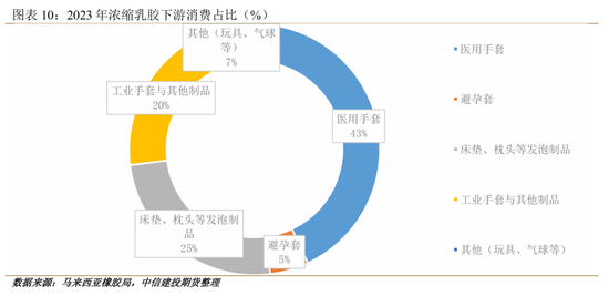 【建投专题】橡胶：当期限结构迎来强Back式收敛