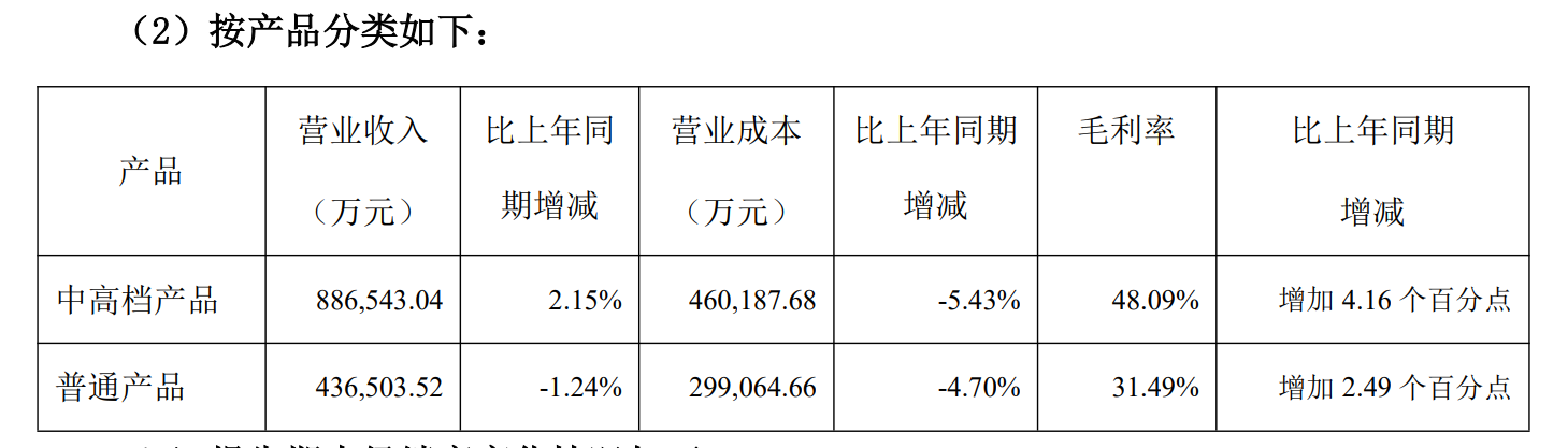2024燕京啤酒营收净利“双增”，但增速均下滑！大单品燕京U8还能“狂飙”多久？