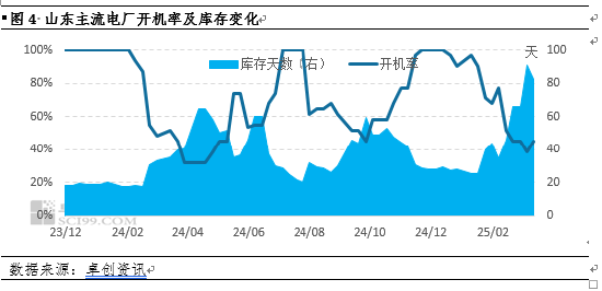 动力煤：4月中下旬煤价或承压偏弱运行