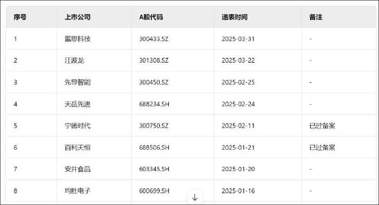 大族数控拟港股上市背后：增长质量堪忧？现金流毛利率均差 IPO募投项目进展缓慢|港股IPO