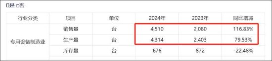 大族数控拟港股上市背后：增长质量堪忧？现金流毛利率均差 IPO募投项目进展缓慢|港股IPO