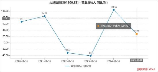 大族数控拟港股上市背后：增长质量堪忧？现金流毛利率均差 IPO募投项目进展缓慢|港股IPO